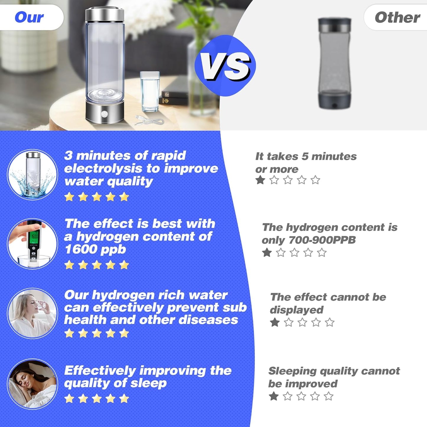 Hydrogen Water Bottle