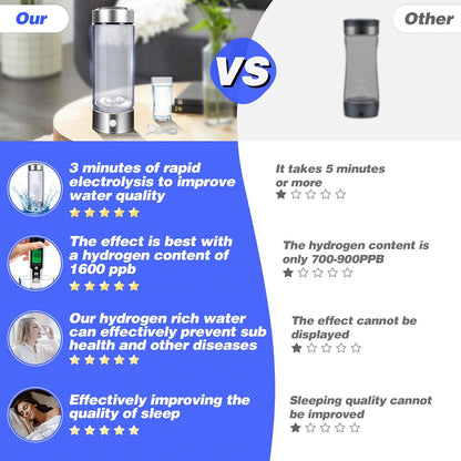 Hydrogen Water Bottle